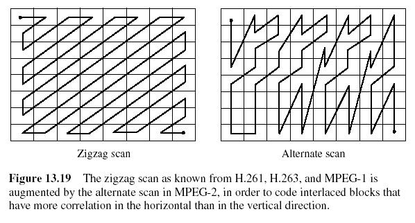 Yao Wang, 2006 Standards 26 DCT Modes Two types of DCT and two types of scan pattern: Frame DCT: