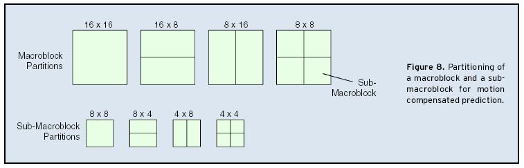 Yao Wang, 2006 Standards 60 Variable Blocksize Motion Compensation Use variable size block-based motion