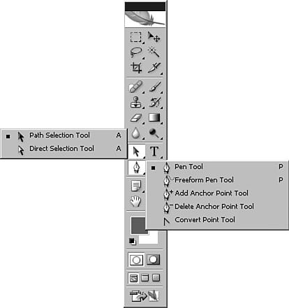 52 Chapter : Using the Photoshop Toolbox Figure.9 The Path tools. Figure.10 The Type tools. Horizontal Type (T): The Horizontal Type tool (shown in Figure.10) is the default Type tool.