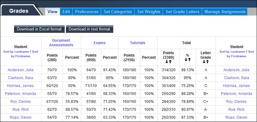 Grades Tab The Grades section displays grades for a course and contains functionality such as editing grades, organizing grades into categories, specifying the weight each grade category contributes