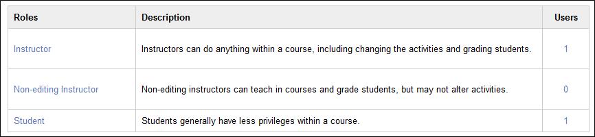 The options for course roles are Instructor, Non-editing Instructor, and Student.