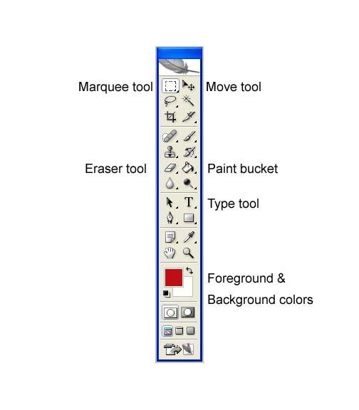 Tool bar: The design above only requires basic knowledge of the tools below.