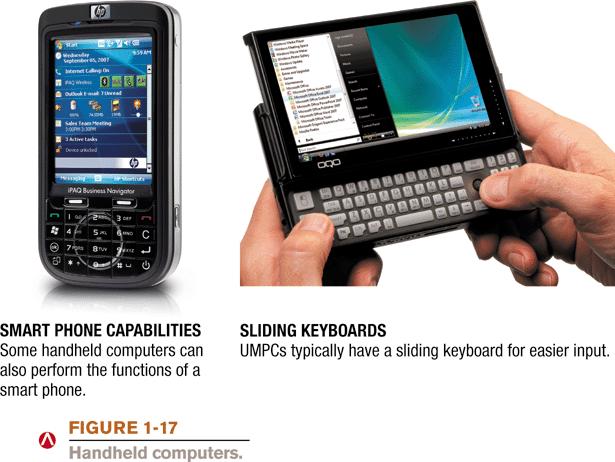 Handheld computers Portable PCs Size of a paperback book or pocket calculator Some include phone capabilities Ultra Mobile