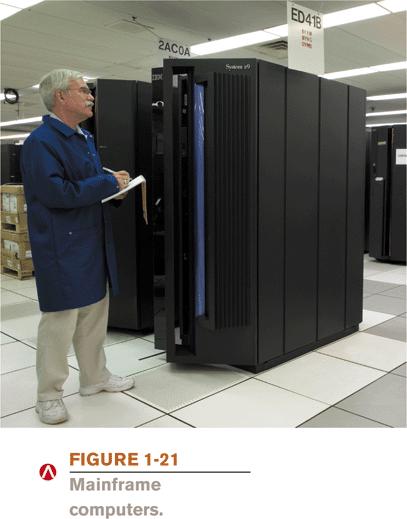 Mainframe Computers Chapter 1 Understanding