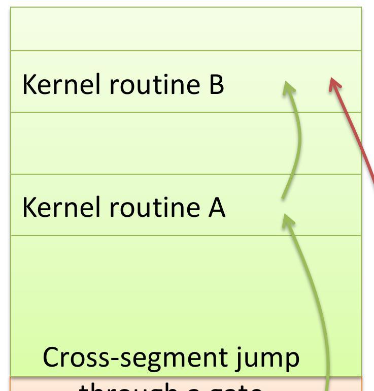 Space (Ring 0) Kernel routine