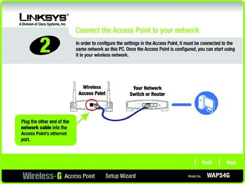The screen shows how the Access Point should be connected as you run the Setup Wizard.