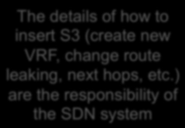 details of how to insert S3 (create new VRF, change route leaking, next hops, etc.