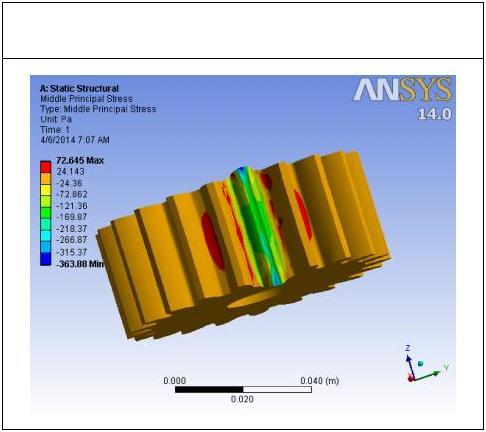 Solution by conventional ANSYS result % Accuracy method 30 12777 99.76 40 12827.
