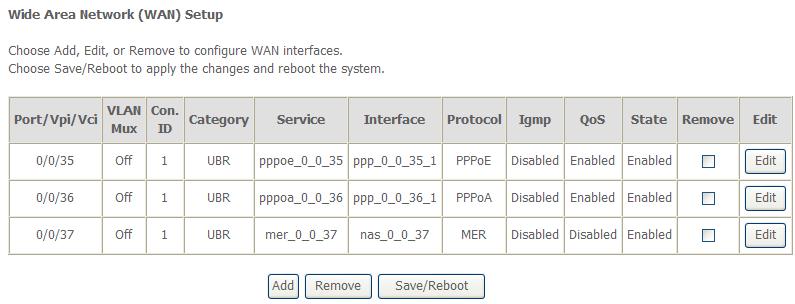 3.4.1.4 Adding an IPoA PVC This section describes the procedure for adding PVC 0/38 (IPoA mode). Click Add and the following page appears. In this page, you can modify VPI/VCIs, service categories.