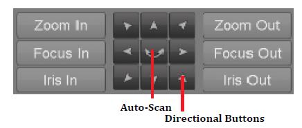 . Figure 42. PTZ Configuration 3. Select the camera to test in the camera drop down menu. 4. Using the Directional buttons and other PTZ control buttons (Zoom In/Out, Focus In/Out, Iris In/Out), test the functionality of the PTZ camera.