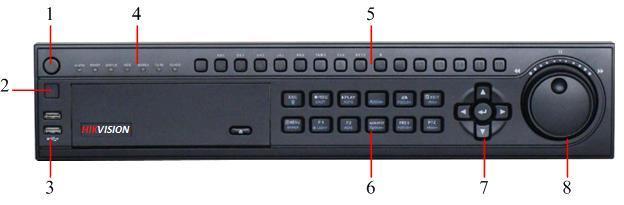 Figure 3. DVR Front Panel Controls The controls on the front panel include: 1. Power Button: Powers DVR on/off. 2. IR Receiver: Receiver for IR remote. 3. USB Ports: Universal Serial Bus (USB) ports for additional devices such as USB mouse and USB Hard Disk Drive (HDD).