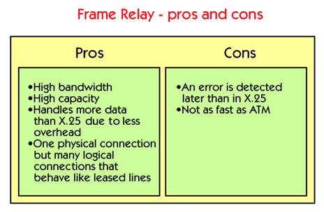 Frame Relay services emerged in 1991. Since then almost every major long distance and local Telephone Company, as well as resellers and others, have started to offer frame Relay.