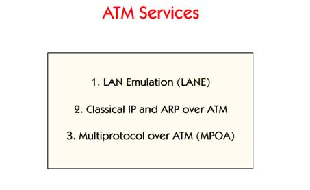 There are three commonly used ATM services. 1. LAN Emulation, used for emulation of standard LANs like Ethernet and Token Ring. 2.