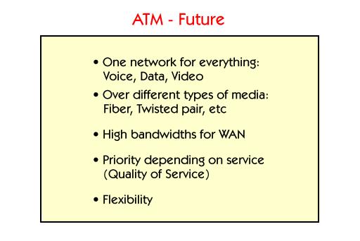 What will the future hold for ATM? 1. ATM will provide a single network for all types of traffic like voice, data, video and so on.