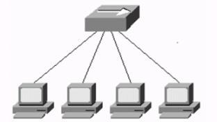 1 Câu 1: Tầng Internet có những giao thức nào? A. ICMP (Internet Control Message Protocol) B. IP (Internet Protocol) C. IGMP (Internet Group Messages Protocol) D.