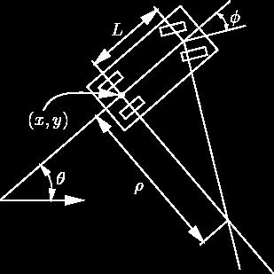 Other models Car kinematics model (Ackerman steering) Steering angle, forward speed x = v x cosθ y = v x sinθ θ = tanφ L v x Tractor-trailer model Ingredients: