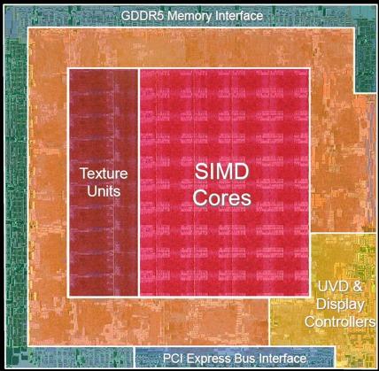 Radeon 4800 Series Launched 2008 260mm 2 956 MTransistors 64 z/stencil
