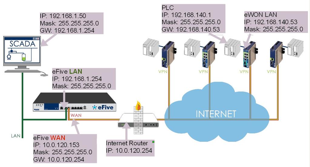 What is efive 100? Chapter 1. 1. What is efive 100? This Installation Guide describes the hardware and software installation of the VPN server platform efive 100.