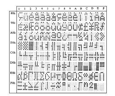 C. International character selection ASCII