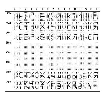 42H: RUSSIA font set