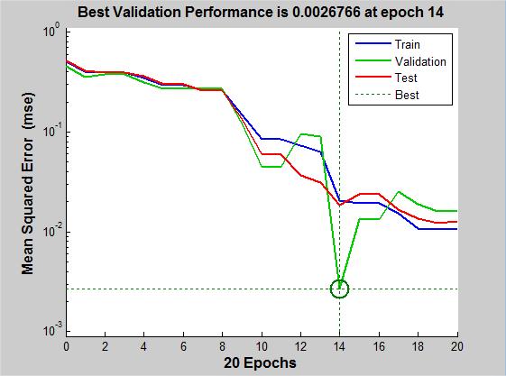5.1. SIMULATION RESULT The results are explained in table 1, which compares the actual values and predicted values of our system.