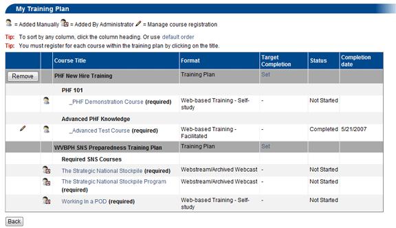 My Training Plan The My Training Plan section contains all of your Training Plans.