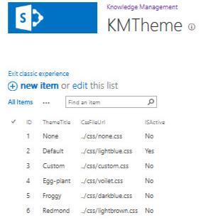 3.5 Manage Themes To manage theme colors of the KM webpage, we have provided admin with 5 predefined color themes. Admin is free to choose any one of their choices and apply.