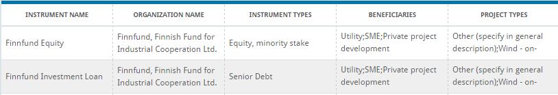When the button is clicked the following filters appear: Search filters for financial instruments Users can filter the instruments by instrument type, eligible project type, eligible countries,