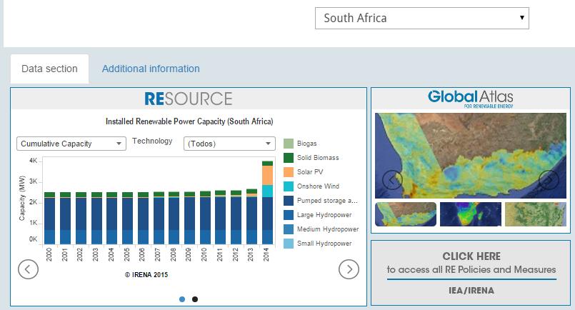 South Africa s profile The panel has two sections: the data section, where you find data on the installed renewable power capacity of the country extracted from the REsource website, along with