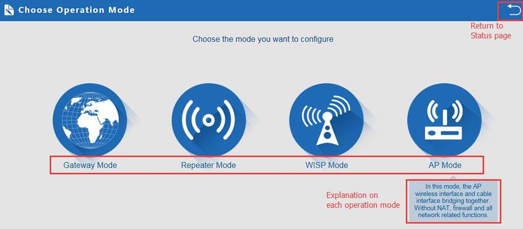 2.2 Wizard Configuration: Click Wizard in Status page, will pop up following page to configure the operation mode: There are four operation mode of this ceiling wireless AP, and there are explanation