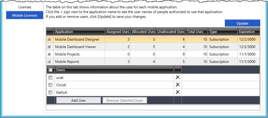 If needed, you can change the use allocation by changing the number in the Allocated Uses
