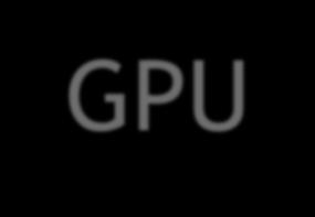Programming Strategies for GPU Acceleration
