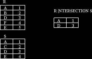Page No.18 R S = S R INTERSECTION Example Question No: 22 ( Marks: 5 ) The following diagram describes a part of an ER diagram.