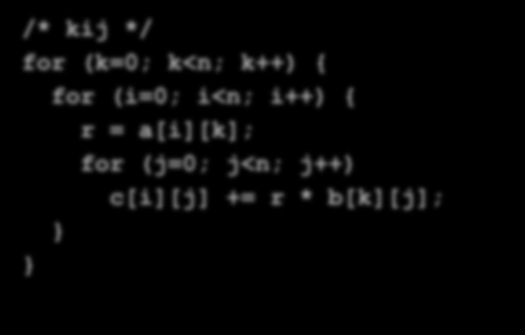 Matrix Multiplication (kij) /* kij */ for (k=0; k<n; k++) { for (i=0; i<n; i++) { r = a[i][k]; for (j=0; j<n; j++) c[i][j] +=