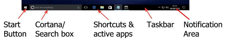 The taskbar can be regarded as several different areas as shown below. We have already covered the Start button, and later slides will deal with Cortana/Search and the Notification Area.