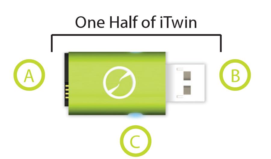 Chapter 1. Your itwin Device A. itwin connector B.