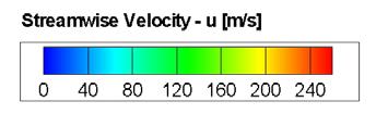 streamwise velocity and b) instantaneous vorticity magnitude.