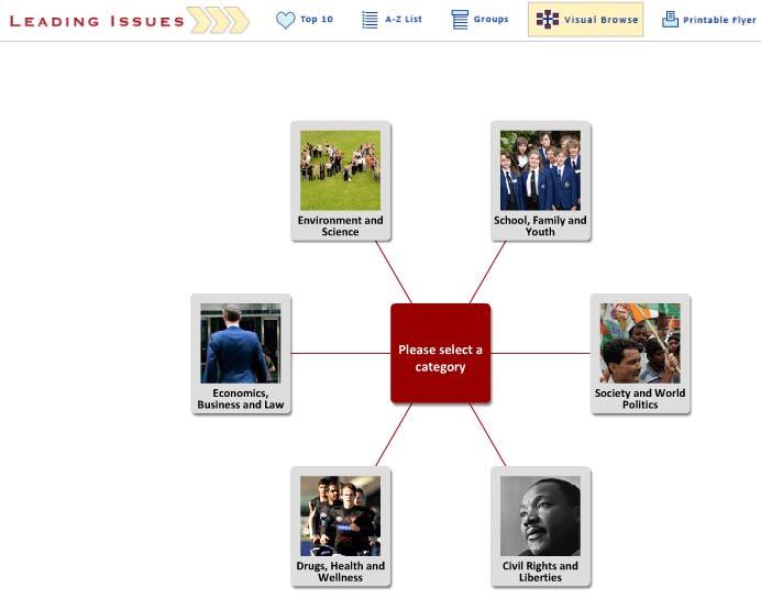 The Visual Browse allows you to visualize your search and narrow down a broad topic.