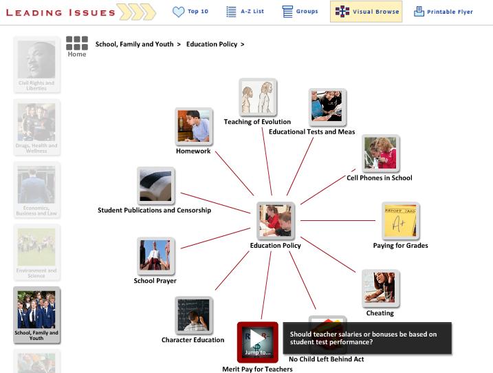 In this example of Visual Browse, the category School, Family and Youth was selected,