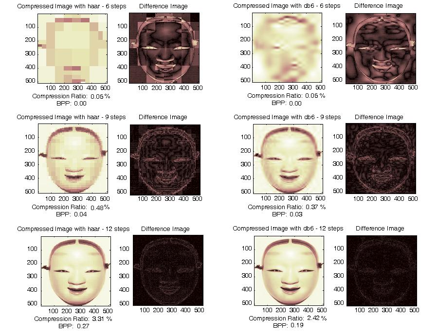 Mask Image At first, we used 6 steps only, images aren t clear for both. After that, we examined by 9 steps.
