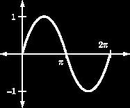 Graph of y = sin x Graph of y = cos x Graph of y = tan x Stretching the Trigonometric Graphs In addition to knowing the graphs of the