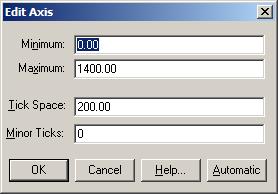 Edit Axis dialog box Use to enter fixed settings for the Y-axis of a chart. The settings will be used by all subsequent charts. To open: Double-click on the Y-axis of a chart view.