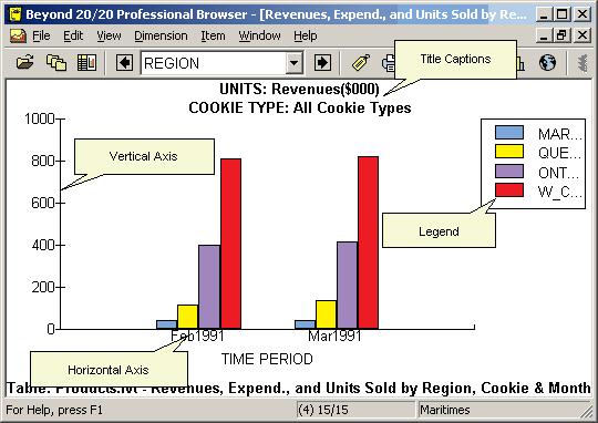 Chart Elements By default, the Browser creates a two-dimensional bar chart view from the column and row dimensions.