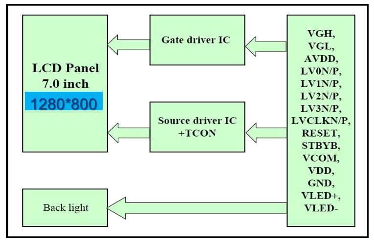 Figure 4.1 LED connection of backlight 4.3.