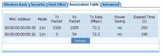 4. Association table Display current status of the wireless client associate with AP 5.