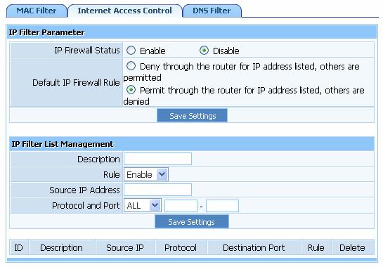 2. Internet Access Control The rules of Internet access control based on source IP, port number and protocol.