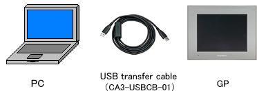 (1) Connect your PC and the GP unit of GP-4401WW with an USB transfer cable. If the driver of the cable has not been installed on you PC, a dialog box will appear. Please follow the instructions.