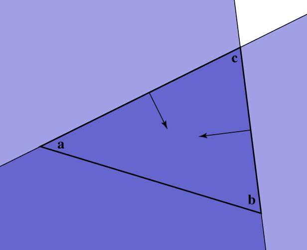 Another way: Edge equations In plane, triangle is the intersection of