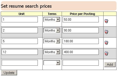 Section 4: Setting Resume Search Prices The Resume Search Price page allows you to set resume search price options for employers or recruiters.