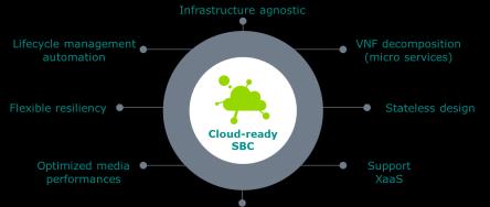 Driving new services and improve operations Requires cloud SBCs that can